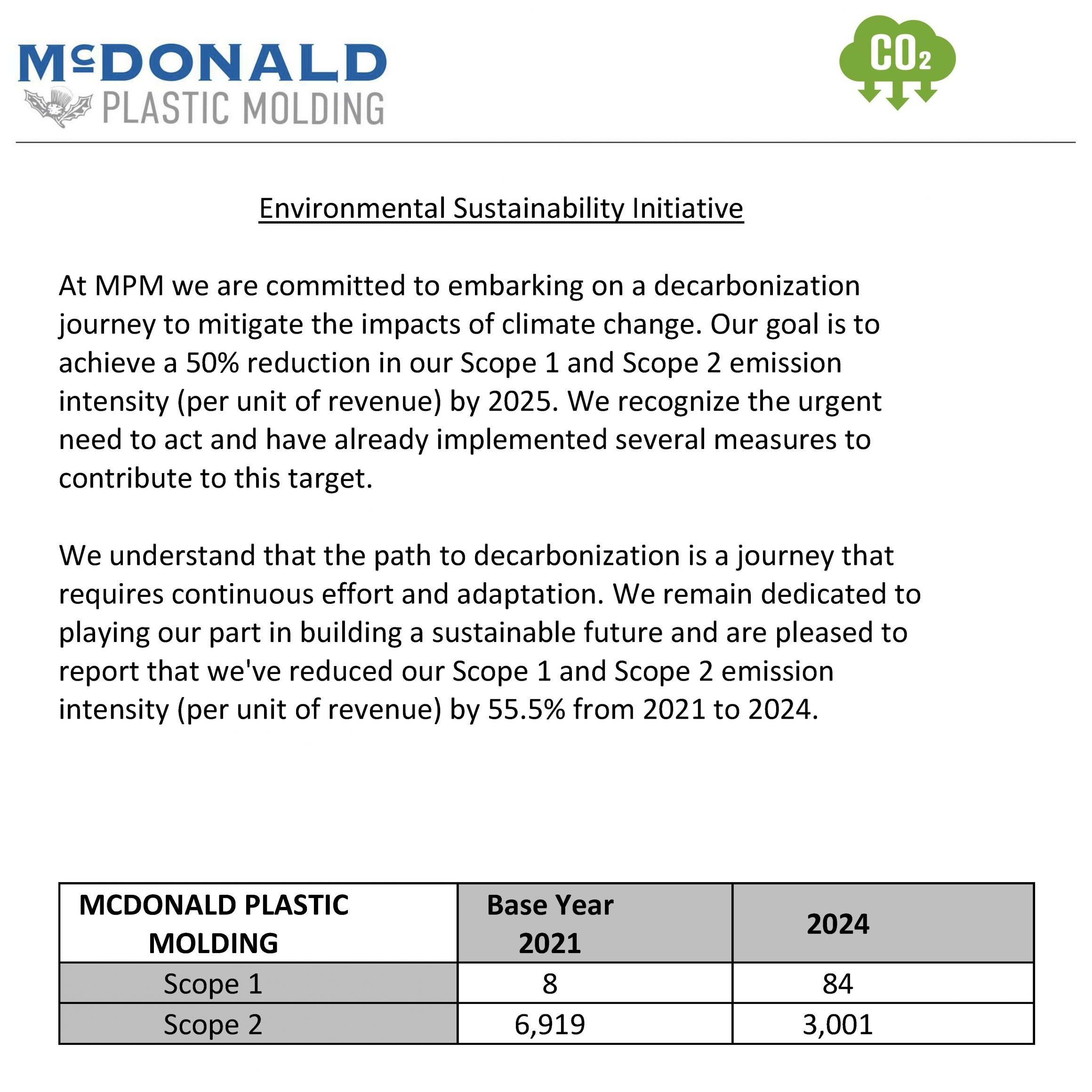 MPM Environmental Sustainability Initiative 1